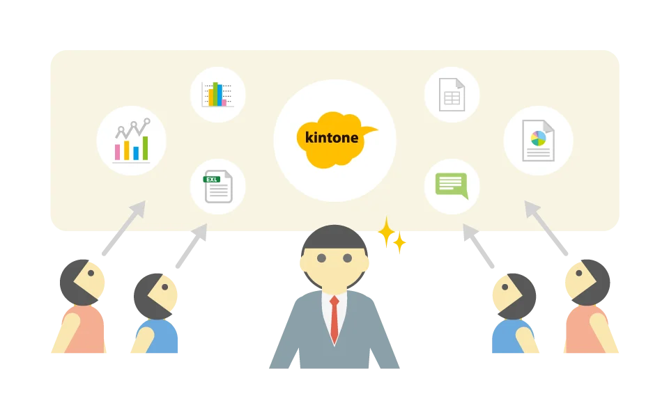 データもコミュニケーションもあらゆる業務をまるごと見える化
